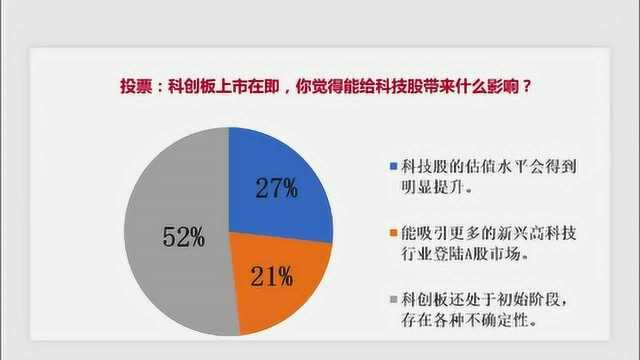 科创板上市在即,你觉得能给科技股带来什么影响?