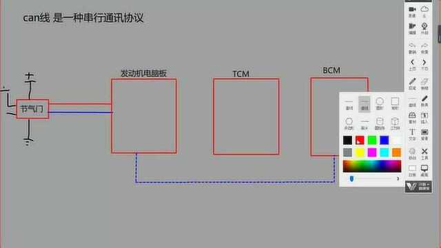 四维汽车培训机构—汽车网络通讯CAN线原理分析