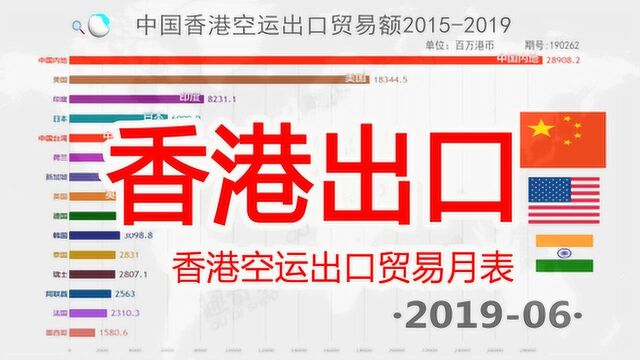 中国内陆是香港空运出口大客户,大陆霸榜成为常态!