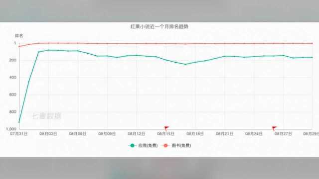 番茄小说整改后 字节跳动再推免费阅读App