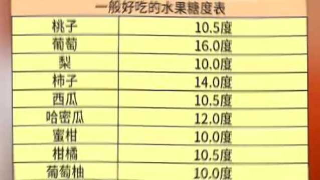 你喜欢这么甜的欧李吗?