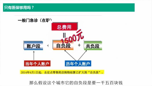 有了医保万事无忧?告诉你这些不能报销的才是财务黑洞!