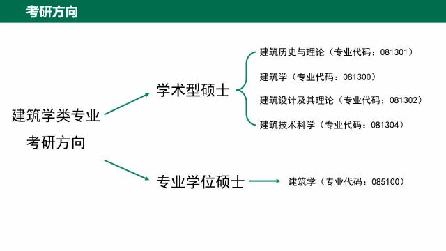 建筑行业并非已日薄西山——建筑类专业报考盘点