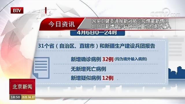 国家卫健委通报新冠肺炎疫情最新情况