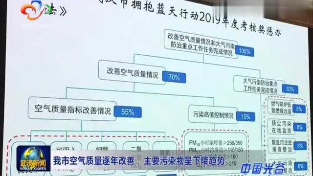 武汉市空气质量逐年改善,主要污染物呈下降趋势