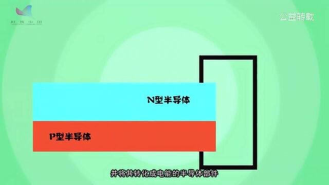 71科普:太阳电池怎么完成?公益转载