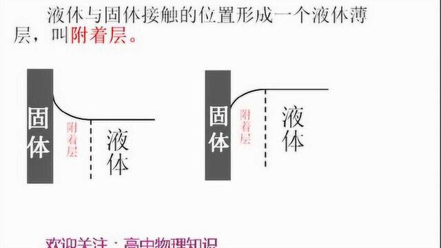 【视频教学】高中物理知识:液体(二)