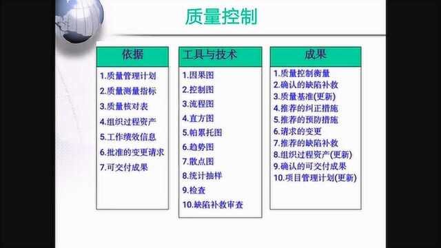 项目管理实务23.2实施质量控制