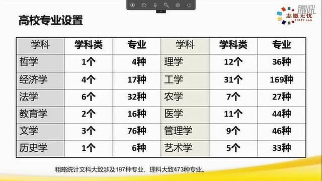 高考志愿填报指南志愿无忧2.22分享新高考如何挑大学与选专业