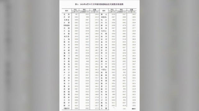 70城房价出炉,深圳五年房价涨了69.9%