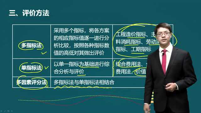 一级造价工程师《建设工程造价管理》知识点62