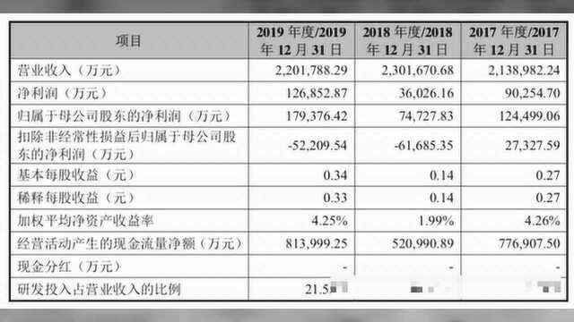 手机概念股精选:中芯国际/盛美股份拟IPO上市