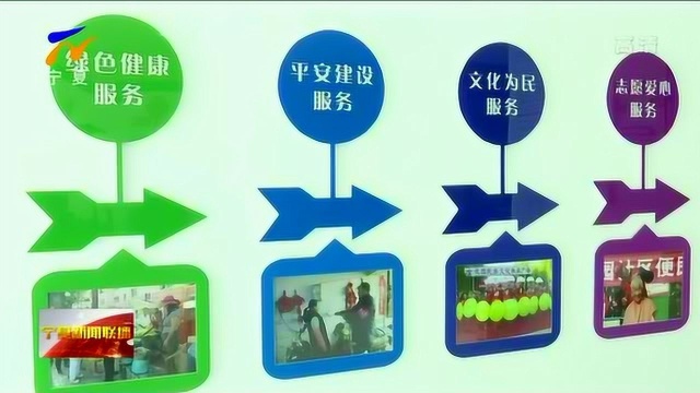 利通区:探索新时代文明实践新路径