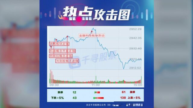 复盘者联盟:A股午后为何突然上演跳水行情