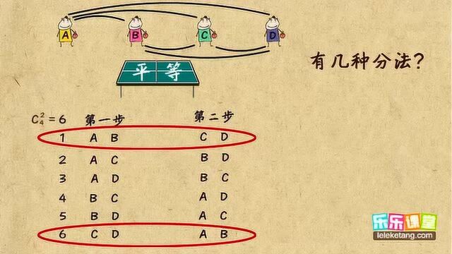 排列组合辨析及综合应用