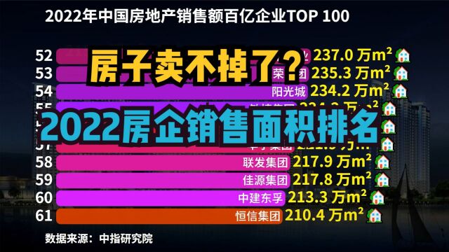 2022年中国房企销售面积TOP 100,破1000万平的仅剩11个