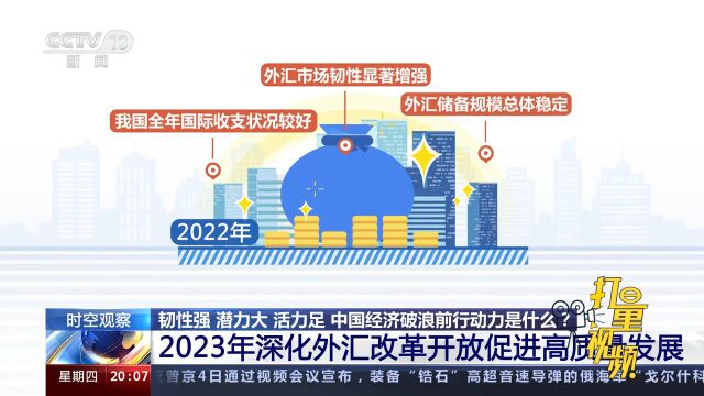 2023年,外汇管理工作要深化外汇领域改革开放促进高质量发展