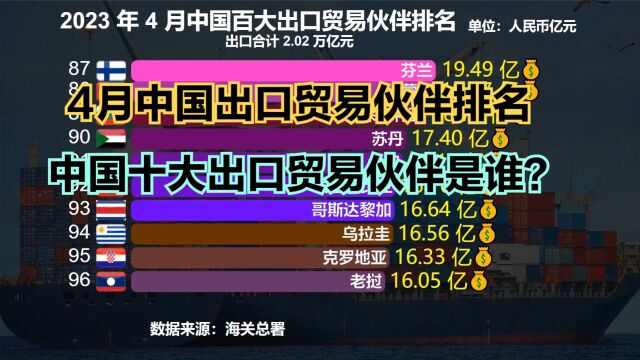 2023年4月中国百大出口贸易伙伴排名,印度第6,越南第5,前4是谁?