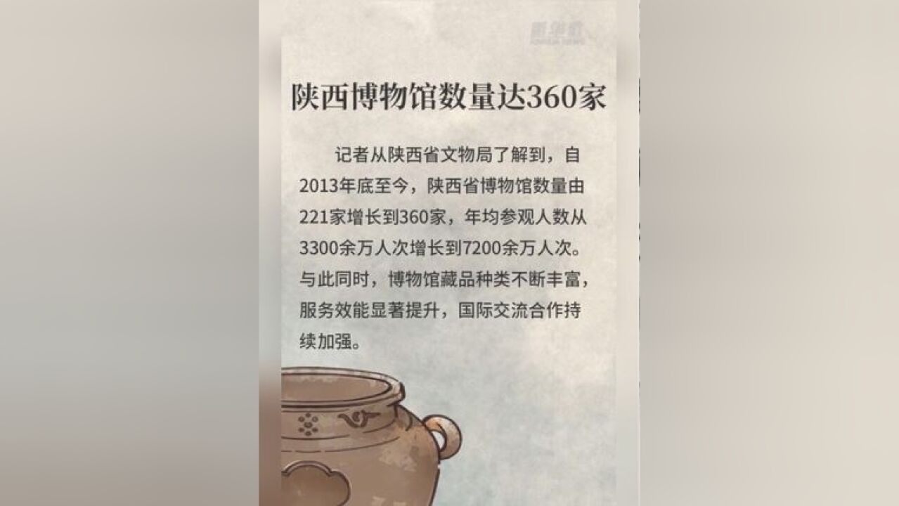 陕西省博物馆数量已达360家