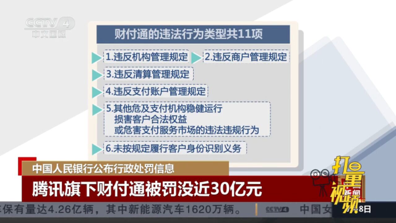 中国人民银行公布行政处罚信息,腾讯旗下财付通被罚没近30亿元