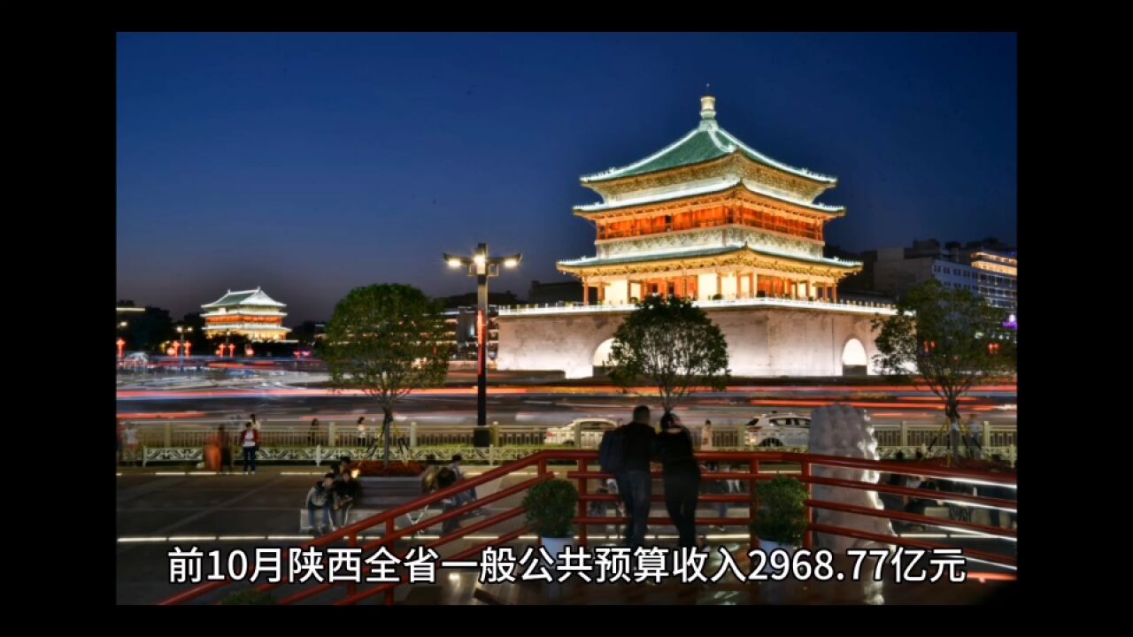 2023年110月陕西各地财政收入表现,榆林总量第二,延安稳定恢复