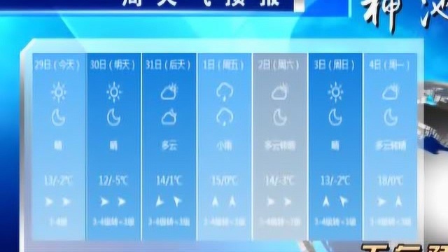 神池县天气预报