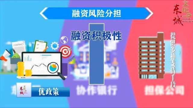 东城区文菁计划支持企业发布视频