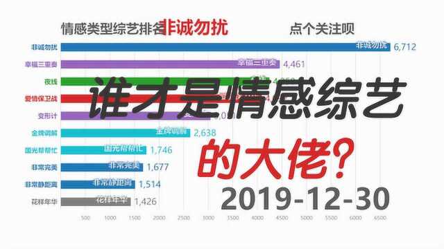 情感类型的综艺排名20112019,非诚勿扰还是无人撼得动啊