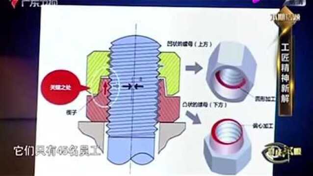 哈德洛克螺母为何高于市场价五倍?郎咸平大谈工匠精神,揭秘缘由