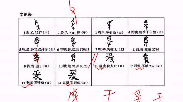 【国学新知】《说文解字》之“爰”(226)