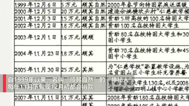 再捐101万!浙江神秘人“顺其自然”坚持21年捐款1155万