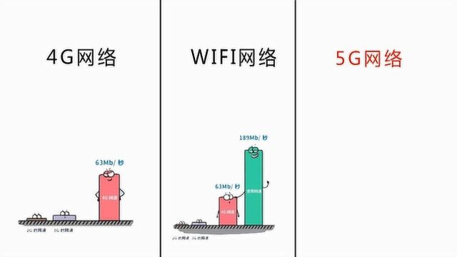 用一幅画展示“4G”“wifi”和“5G”区别,太形象了!哈哈