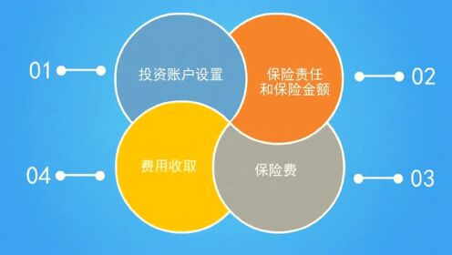2020年7.8全国保险公众宣传日公益微课之新型寿险之投资连结保险