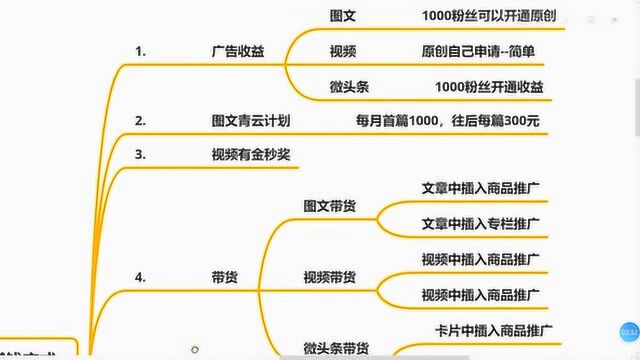 6.别人头条都有上万的月收入,为什么我只有一分钱的呢?