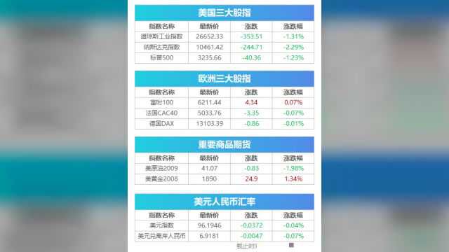 科创板迎解禁后首批减持,多家申请免税牌照