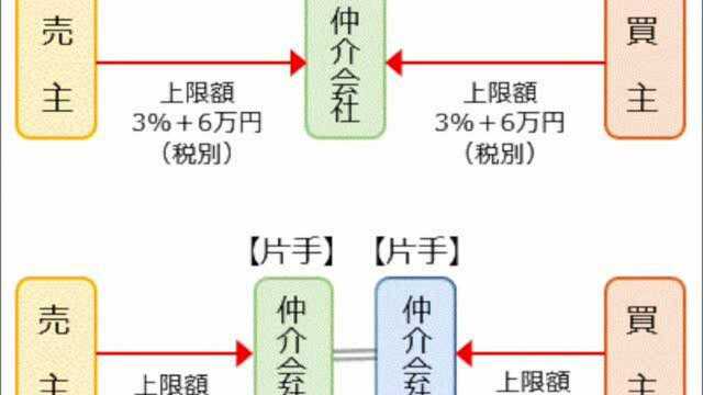 第三期字幕版