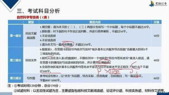 笔航公考公考解读:2020年事业单位联考ABCDE分别考什么?