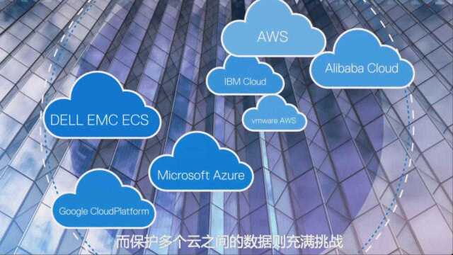 面向多云的戴尔数据保护解决方案