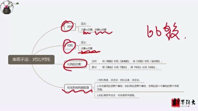 第15节.中学语文阅读理解满分答题技巧必备基础知识,对比衬托题目讲解