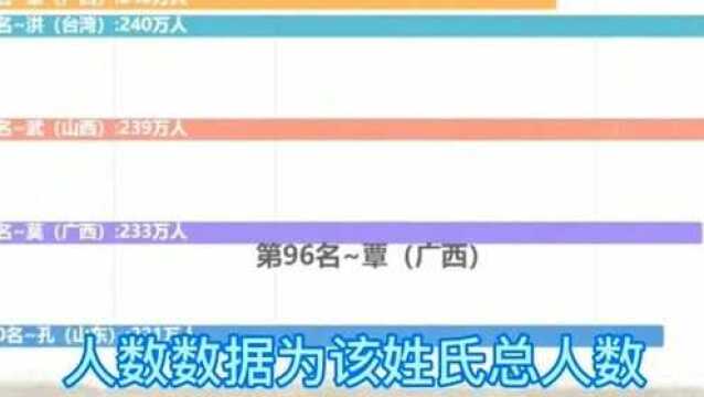 看看姓氏人数的排名,来看看你的姓氏在哪个省最多?有没有在意料之中?