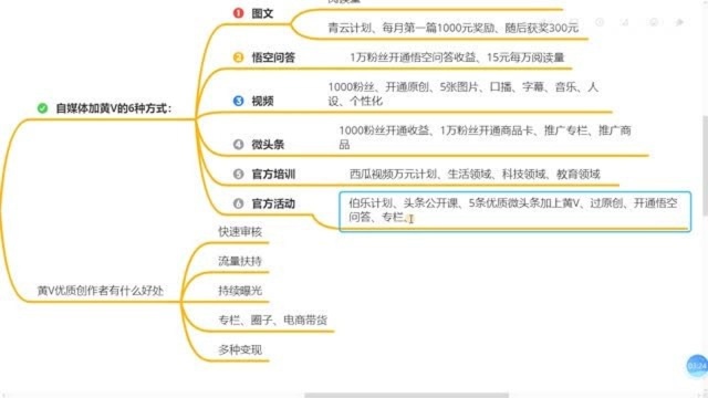 4、今日头条如何通过兴趣认证?不通过兴趣认证的后果是什么?