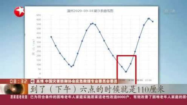 温州:新人海边拍婚纱照时落水 2人死亡1人失联——救援专家分析可能原因与注意事项