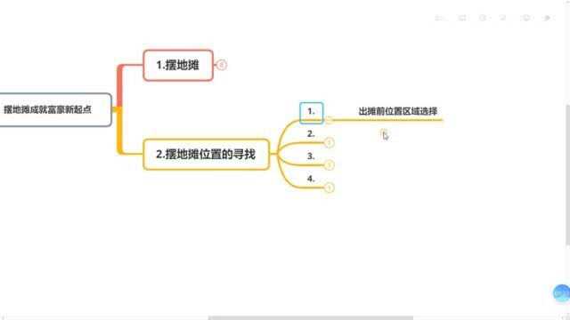 14、摆地摊位置的寻找,2020新手摆地摊怎么找摊位,新手摆地摊经验