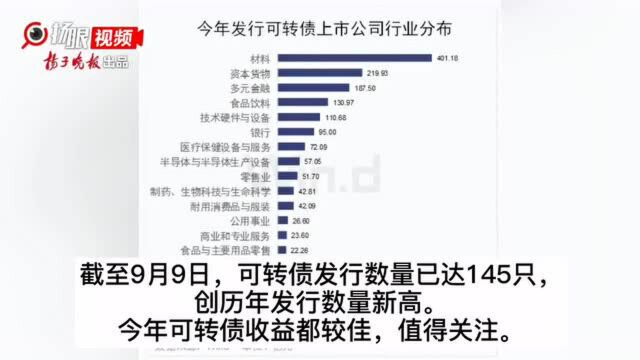 【原创视频】可转债2020年发145只,后市怎么投资?