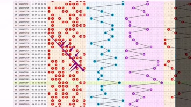 11选5分析形态走势图,任三胆码技巧