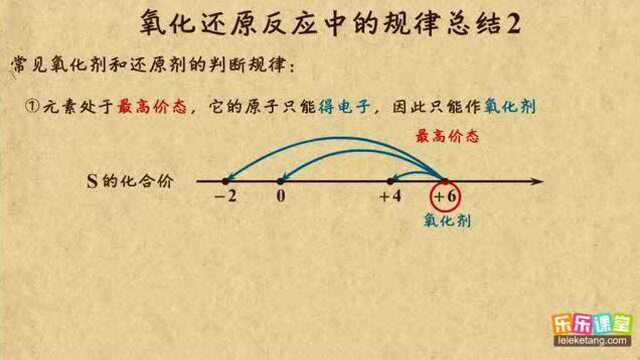 氧化还原反应中的规律总结2