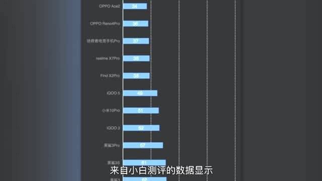 华为P40 Pro会是今年的安卓机皇?这款手机第一个不服