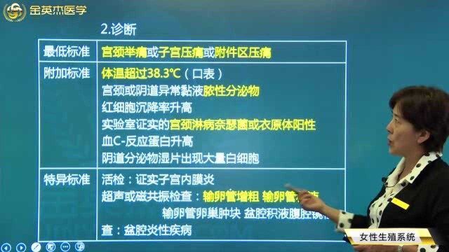 下腹疼痛、发热、分泌物增多是盆腔炎的症状表现,该如何判断和治疗该疾病?