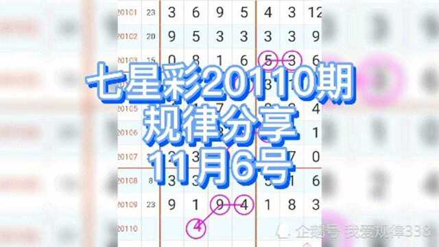 七星彩20110期,前四位规律分享