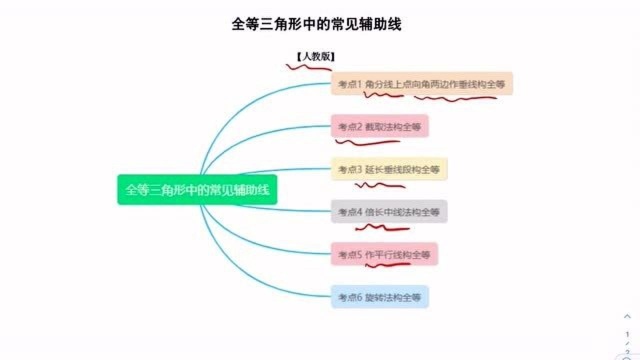 八年级数学:如何快速构造全等?6种方法带你证全等(一)